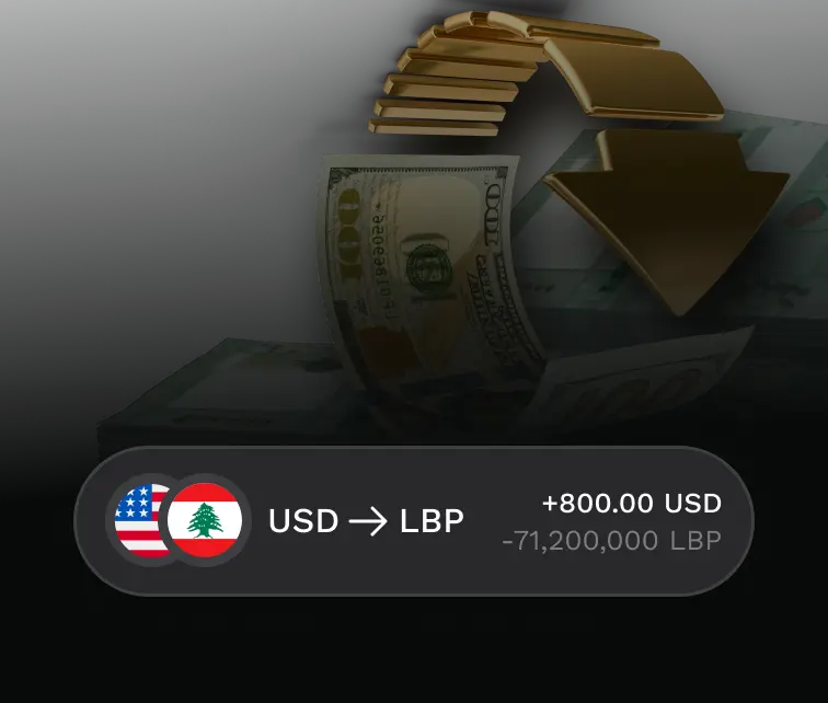 Growth Oriented Environmemt